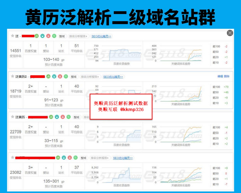 奥顺互联黄历泛解析二级域名站群程序开源